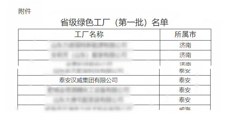 綠色工廠名單